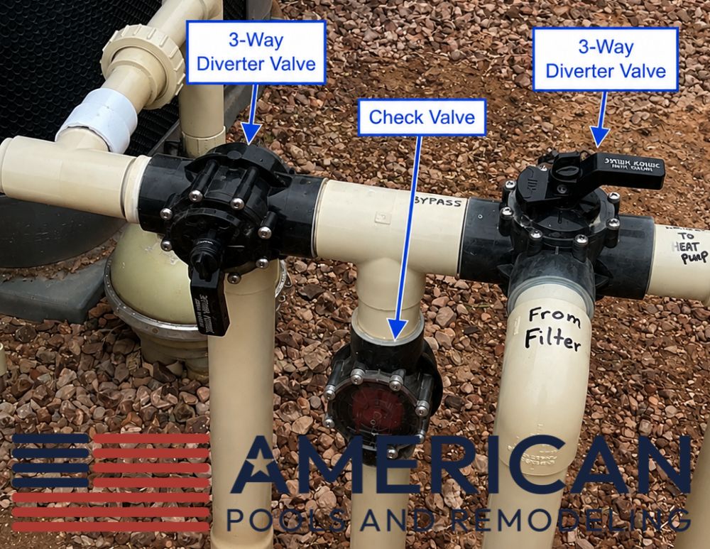 Pool valve problems in Arizona shown with two 3-way valves, a check valve, and a ball valve on residential pool equipment